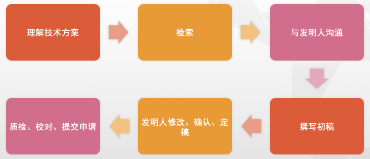 重庆专利代理