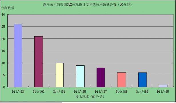 zhuanli申请